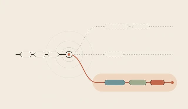 Abstract illustration of a form path splitting at one question, with only the chosen branch revealing its follow-up questions