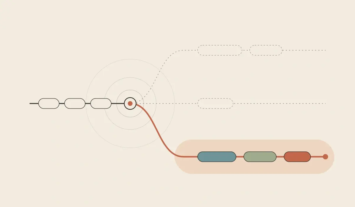 Abstract illustration of a form path splitting at one question, with only the chosen branch revealing its follow-up questions