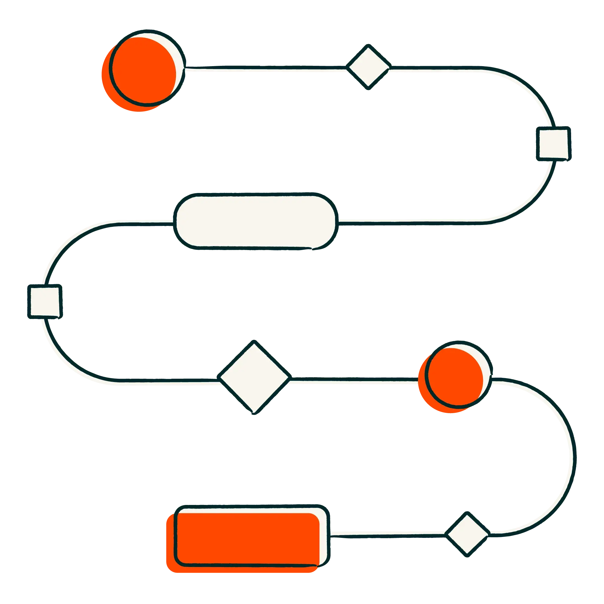 Workflow diagram showing connected process steps